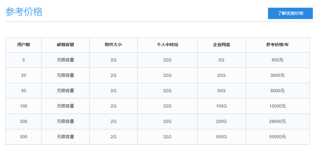 1676527183848907.png 价格.png